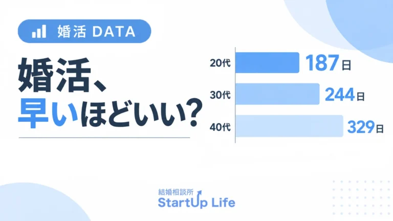 婚活は短期集中が正解？成婚データから考える「婚活が進む人」の共通点