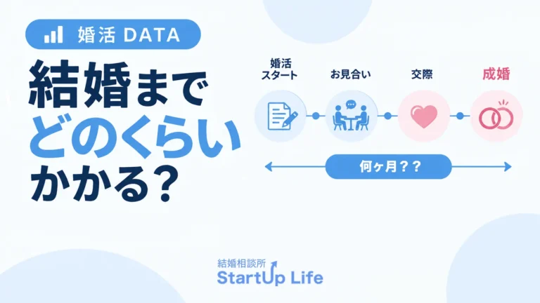 結婚相談所で成婚までどのくらいかかる？IBJデータから考える婚活を始める時期